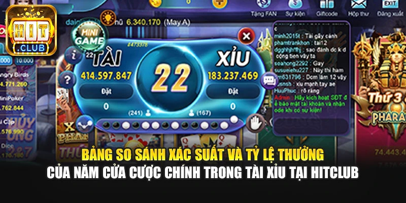 Bảng so sánh xác suất và tỷ lệ thưởng của năm cửa cược chính trong tài xỉu tại HitClub