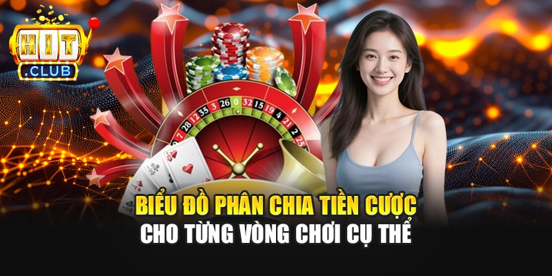 Biểu đồ phân chia tiền cược cho từng vòng chơi cụ thể